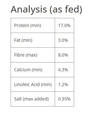 Laucke Red Hen Seventeen 17 Crumble 20kg - Image 2