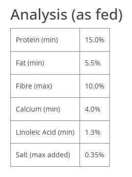 Laucke Red Hen Layer 20kg - Image 3