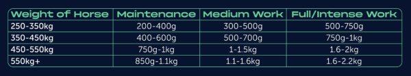Iron Horse Fibrewell 20KG - Image 3
