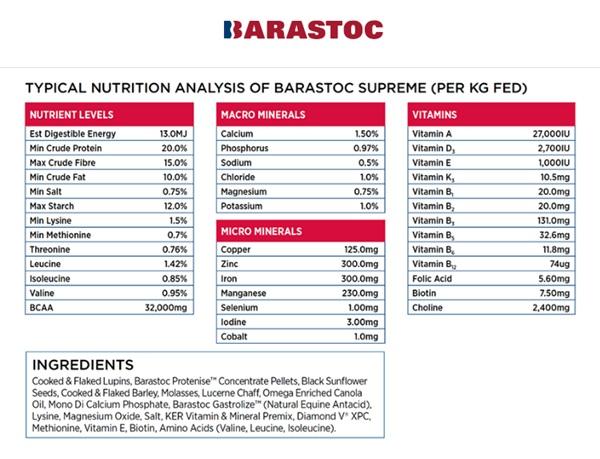 Barastoc Supreme 20Kg - Image 2